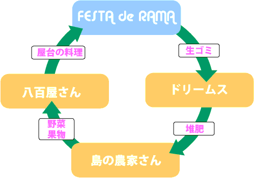 循環.gif